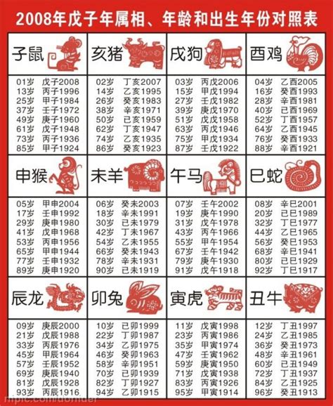 生肖狗年次|【十二生肖年份】12生肖年齡對照表、今年生肖 